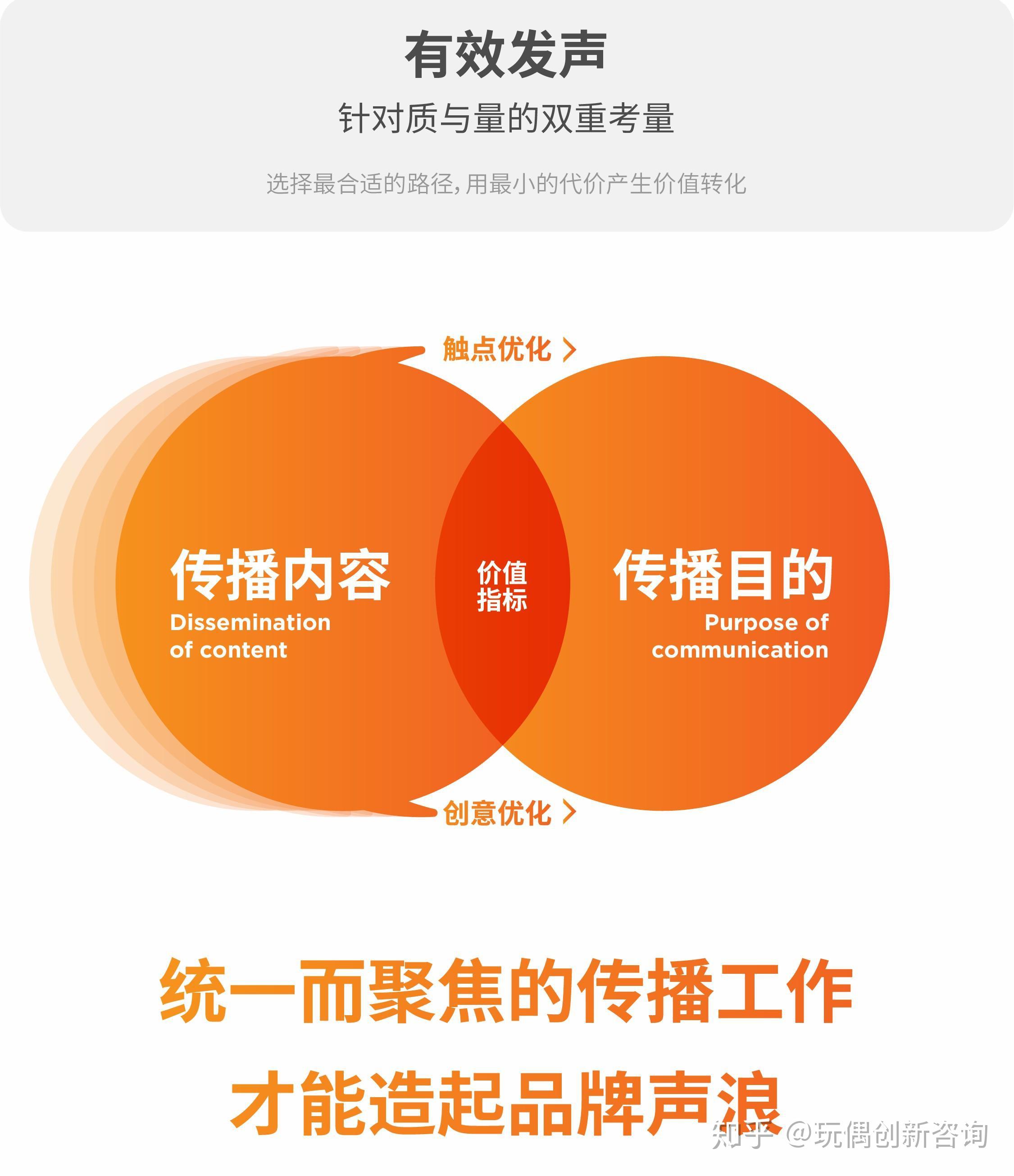 品牌传播是指什么