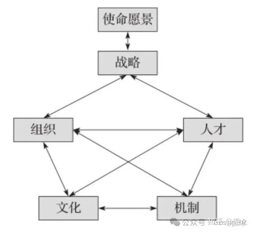 【干货分享】《解码OD》读书笔记 - 知乎
