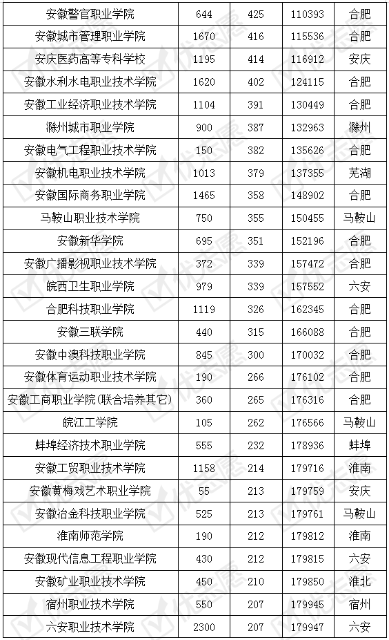 安徽工業大學分數線是多少_安徽工業大學多少分錄取_安徽工業大學分數線