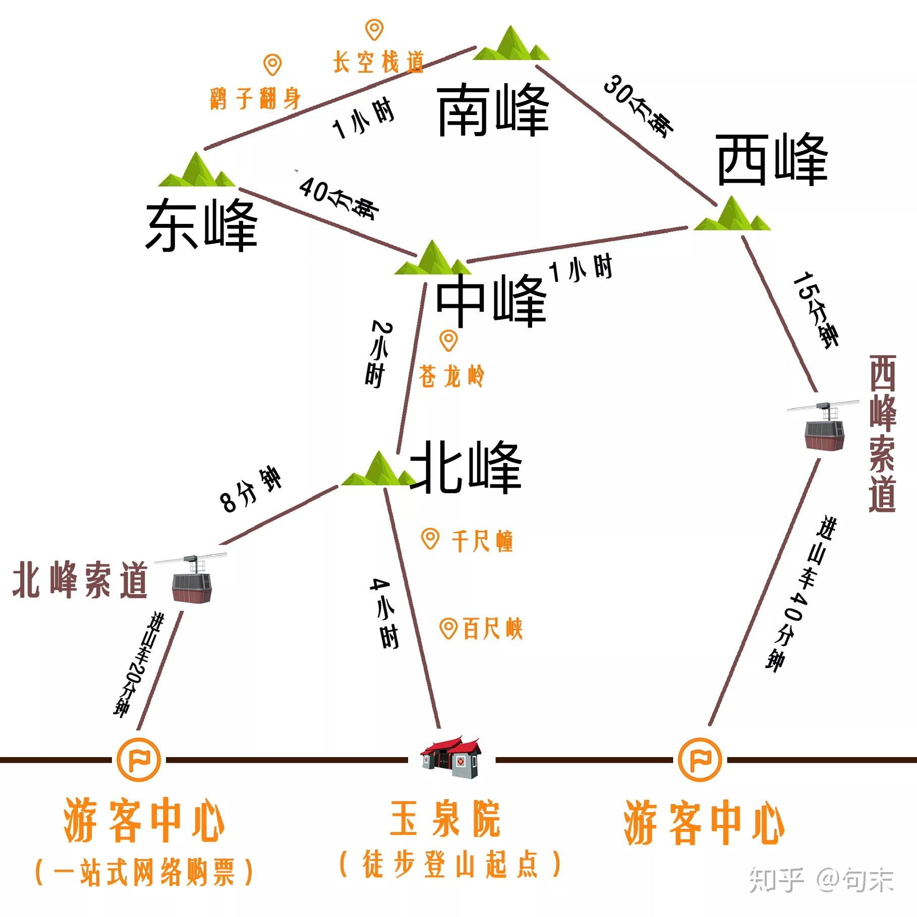 去华山应该注意什么有哪些推荐的物品