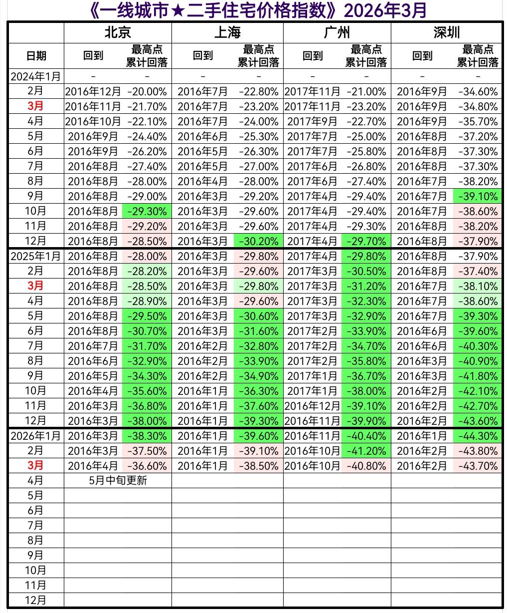 2026年房价会跌还是涨? - 知乎