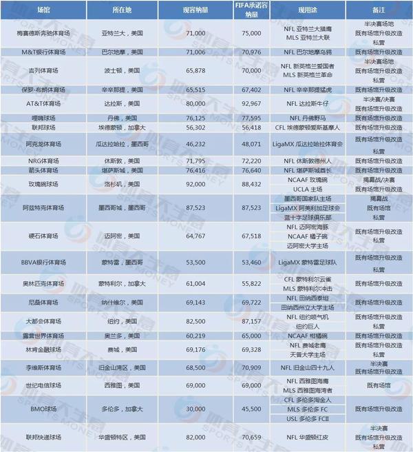 下面是北京申办2022年世界冬奥会_中国申办2022世界杯_中国申办2022冬奥会竞争城市