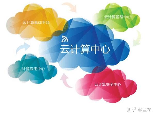 云计算技术下的桌面虚拟化应用 (云计算技术应用介绍)-虎跃云资讯网