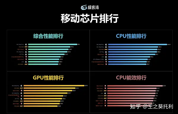 骁龙处理器排名最新（2024年CPU综合性能排行榜）