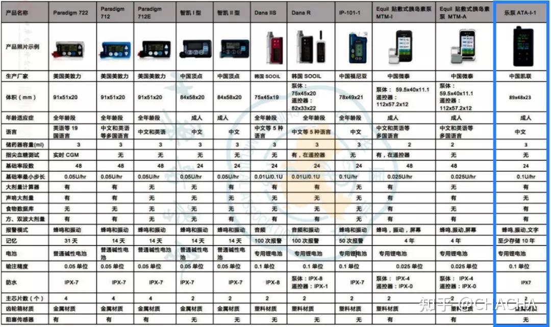锐翎资讯热烈祝贺凯联乐泵胰岛素泵被纳入中国胰岛素泵治疗指南2021版