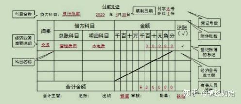 第一章-第五节:会计凭证、会计账簿与账务处理程序 - 知乎