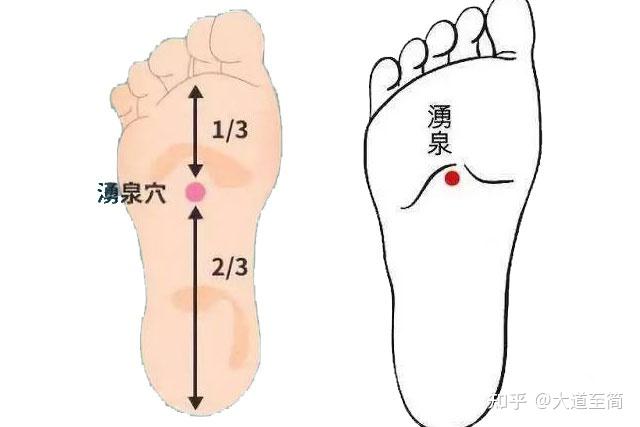 打通肾经的最好办法- 知乎