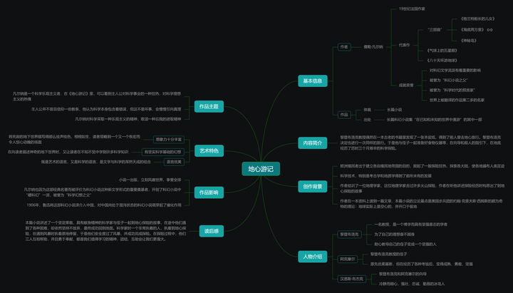 地心游记思维导图 | 名著思维脑图整理