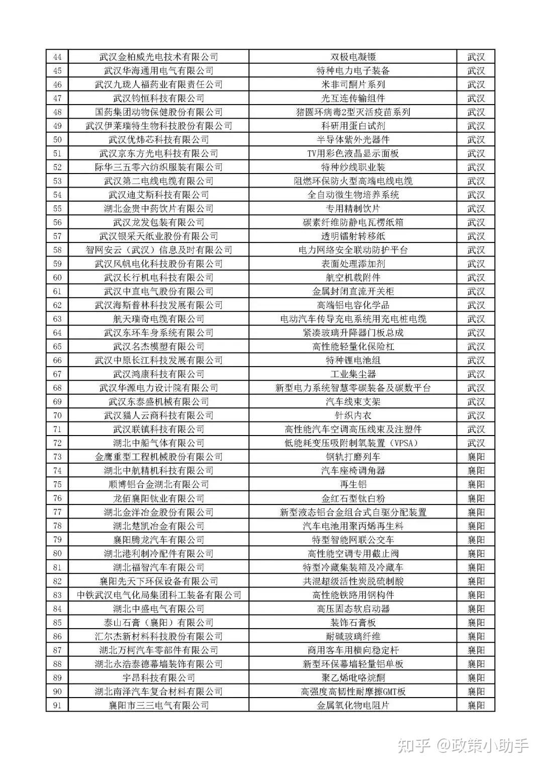 【省经信厅】2024年湖北省制造业单项冠军企业名单公示 - 知乎