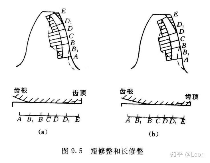 齿轮刚度(啮合线方向)由于受载导致变形不均匀,从而产生齿轮振动和动