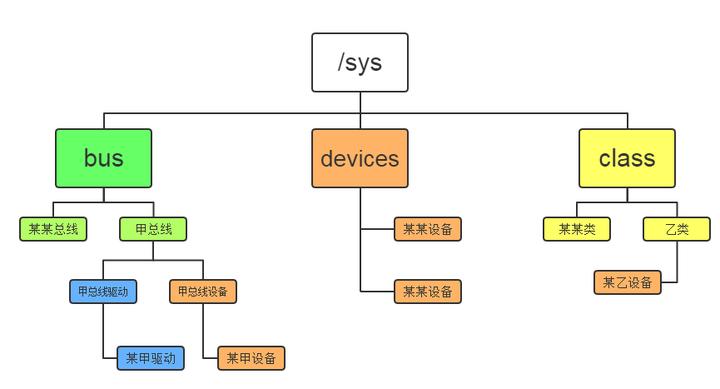 Sysfs linux что это