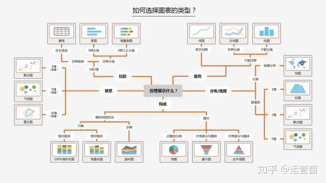 数据分析图表类型主要有哪些呢？ - 知乎