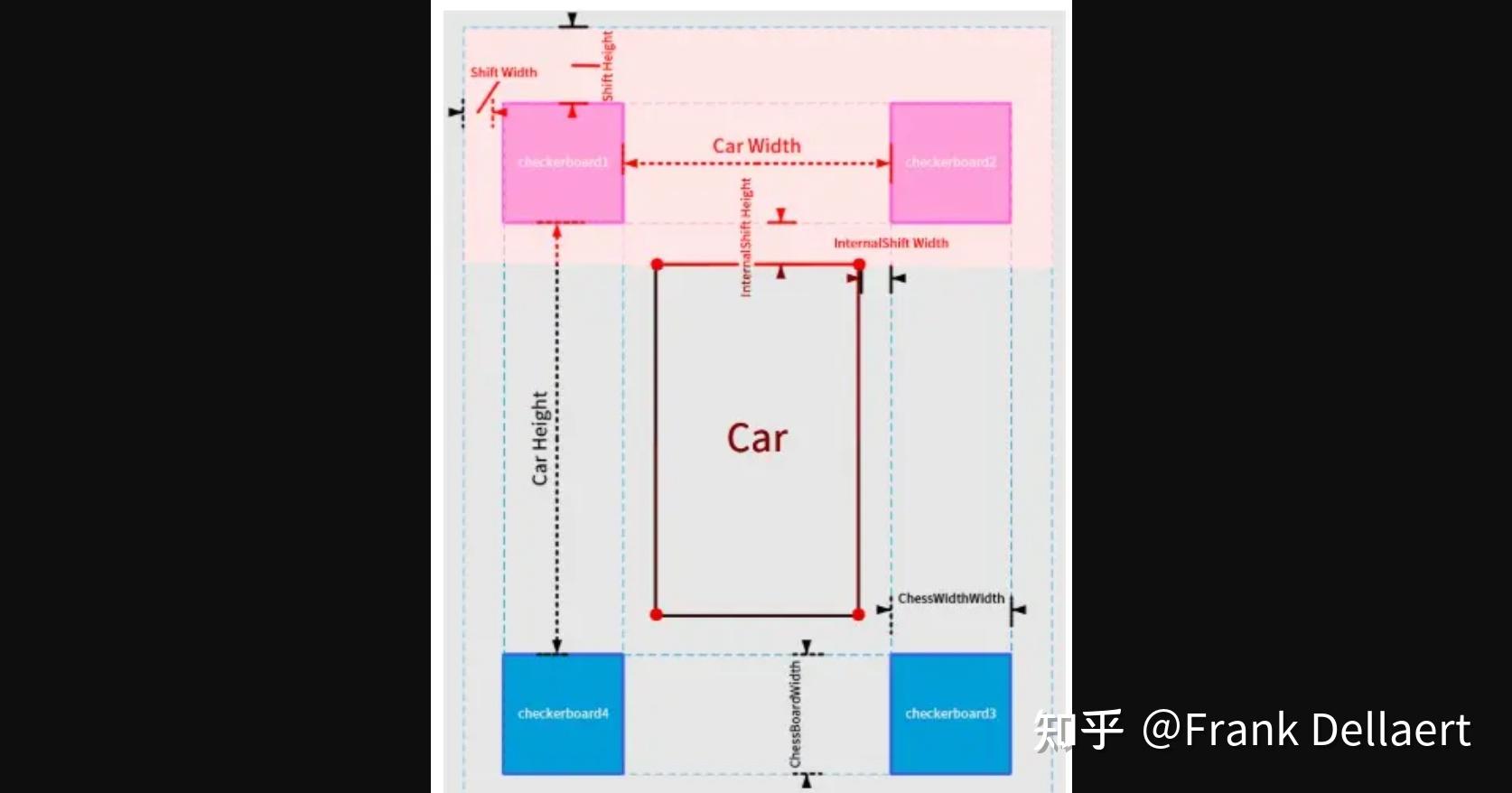 依靠单应矩阵进行视角转换(生成IPM图) - 知乎