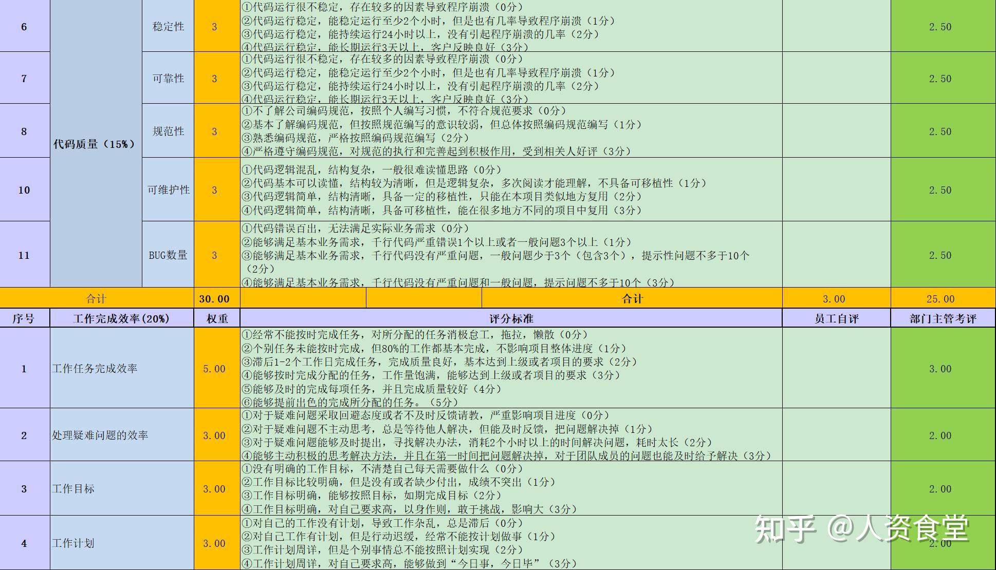 2022员工个人绩效承诺书(PBC模板).xls - 知乎