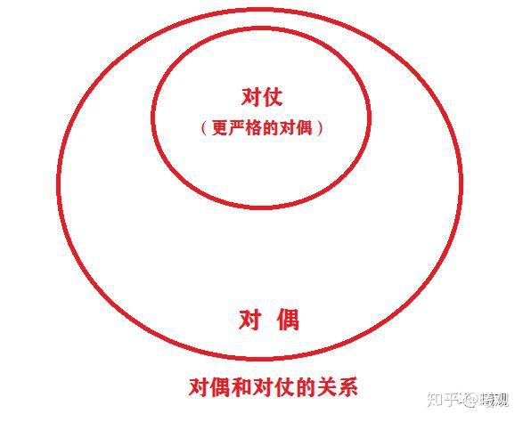 一句话总结对偶和对仗的关系