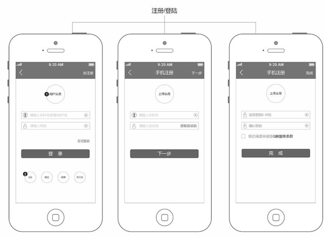 活动运营三如何进行活动原型设计