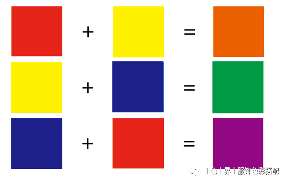 2环为三原色的二次色,也称为间色(橙色,绿色,紫色),这三个颜色之间两