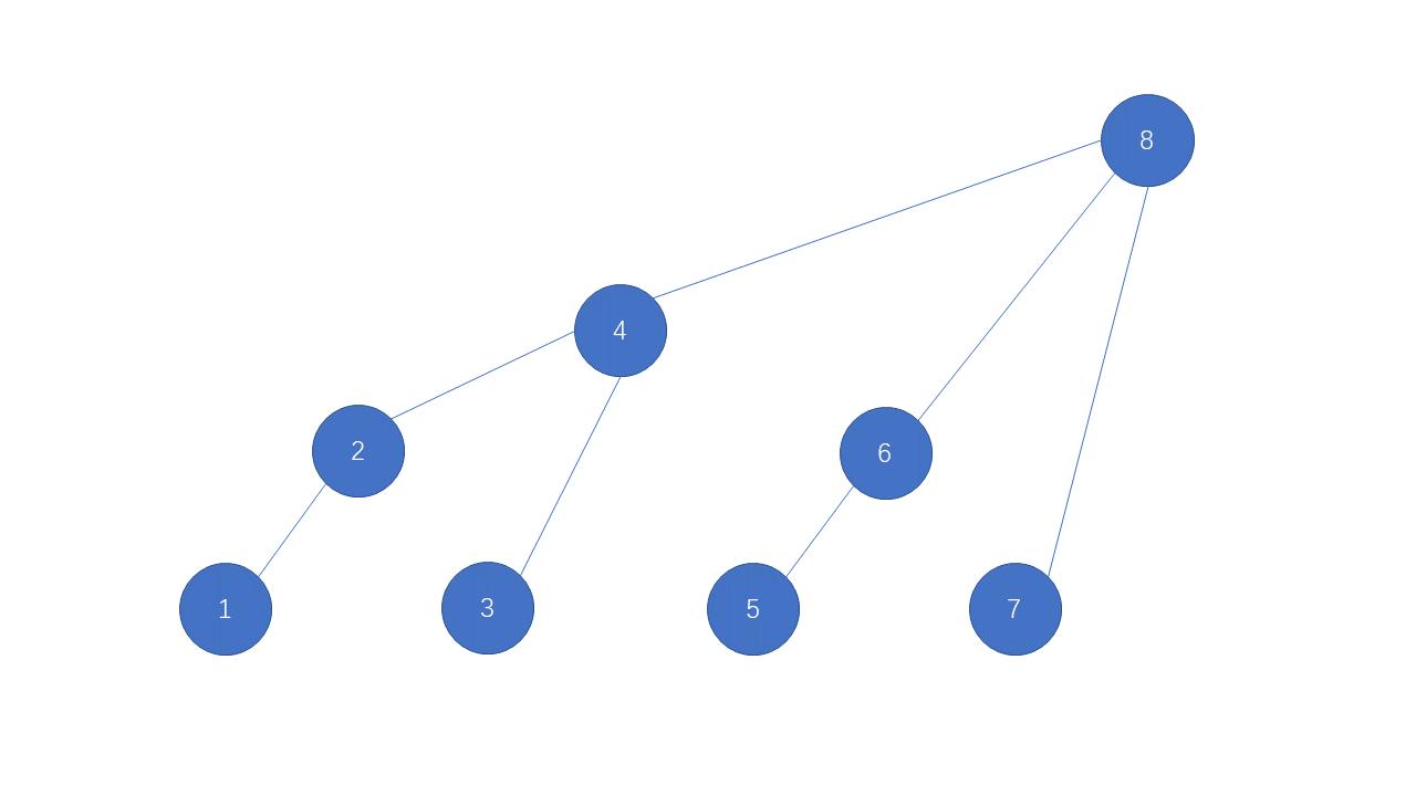 算法和数据结构 | 树状数组（Binary Indexed Tree） - 知乎
