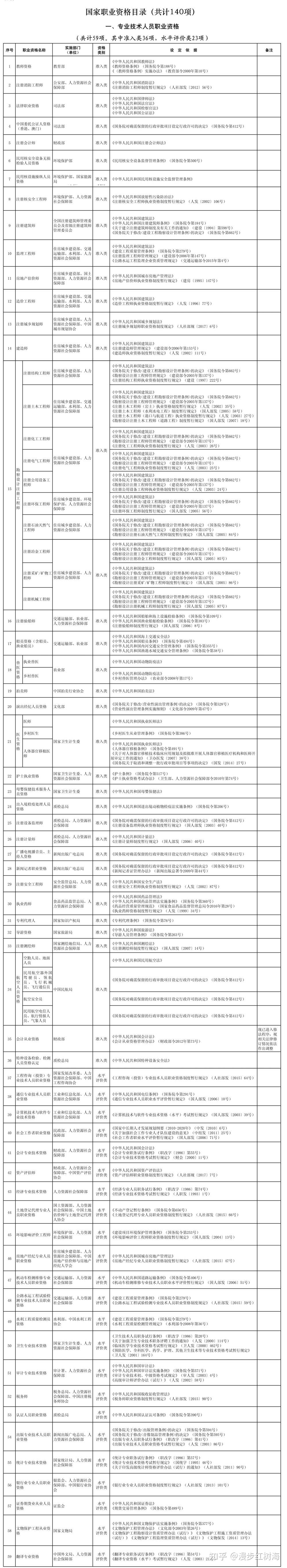 工程系列的副高职称好评吗? - 知乎