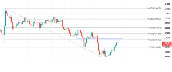 英镑/美元前景:短期内不确定性难以成为主要驱动力，还有更重要的因素