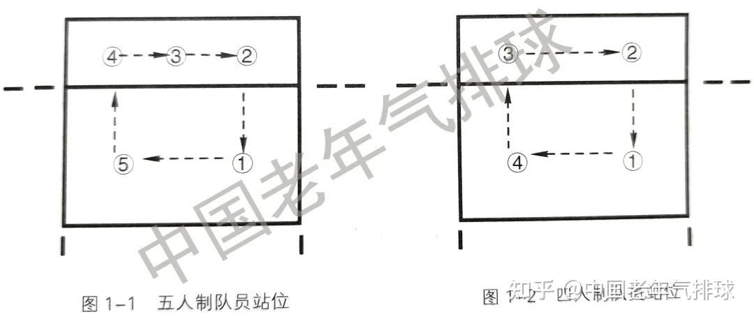 气排球运动简述!