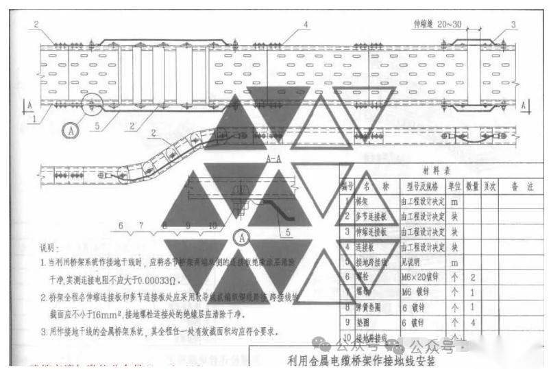 图片[3]-电缆桥架接地要求及国家标准-电力设计