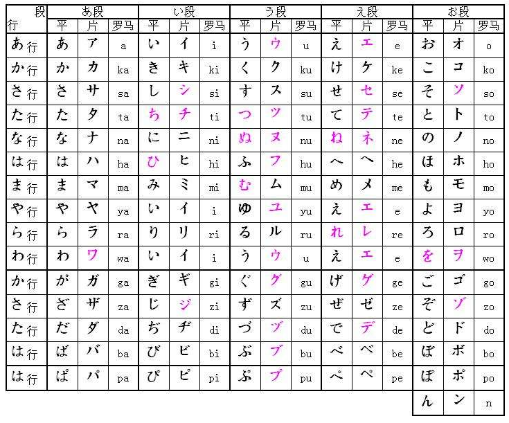 片假名和片假名有什么区别,为什么要分片假名和平假名 - 知乎