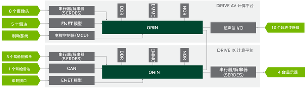 一文读懂 NVIDIA DRIVE:“软硬结合”的全栈解决方案 - 知乎