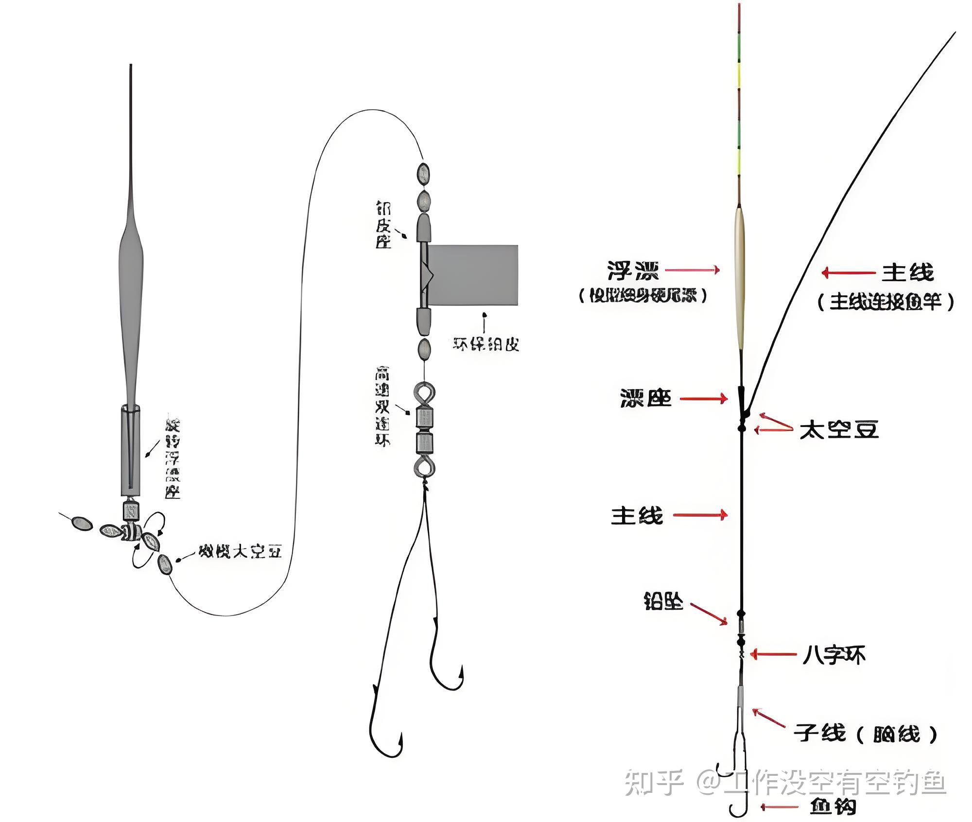 鱼钩离鱼漂最佳距离图片