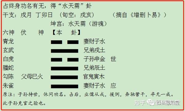 周易六爻预测-静卦的分析原则-38 - 知乎