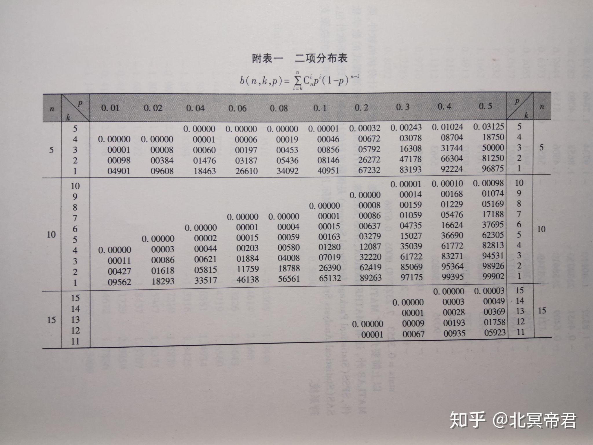 二项分布图表图片