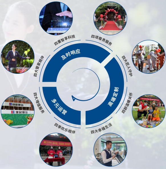 华发股份优+产品体系5.0,到底优在哪里? - 知乎