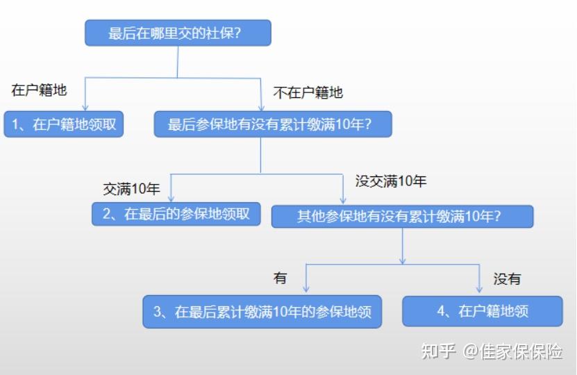 社保缴满15年不交了，后果很严重 - 知乎