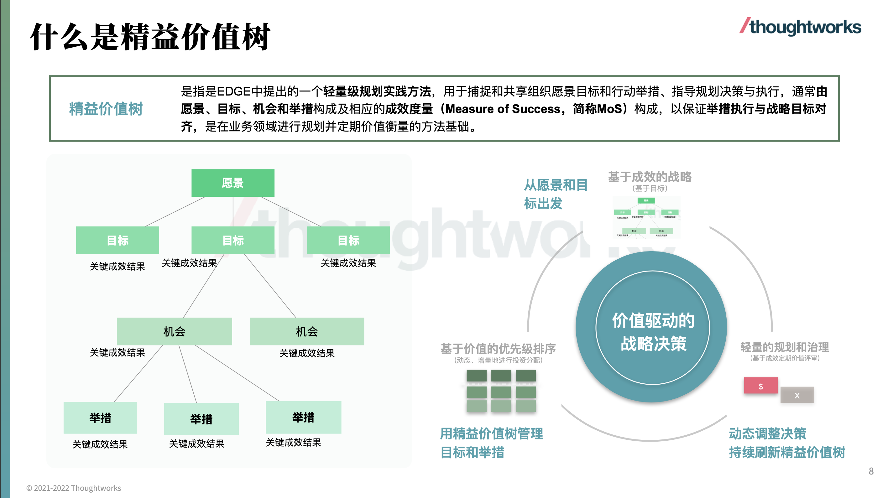 轻量级规划实践方法精益价值树