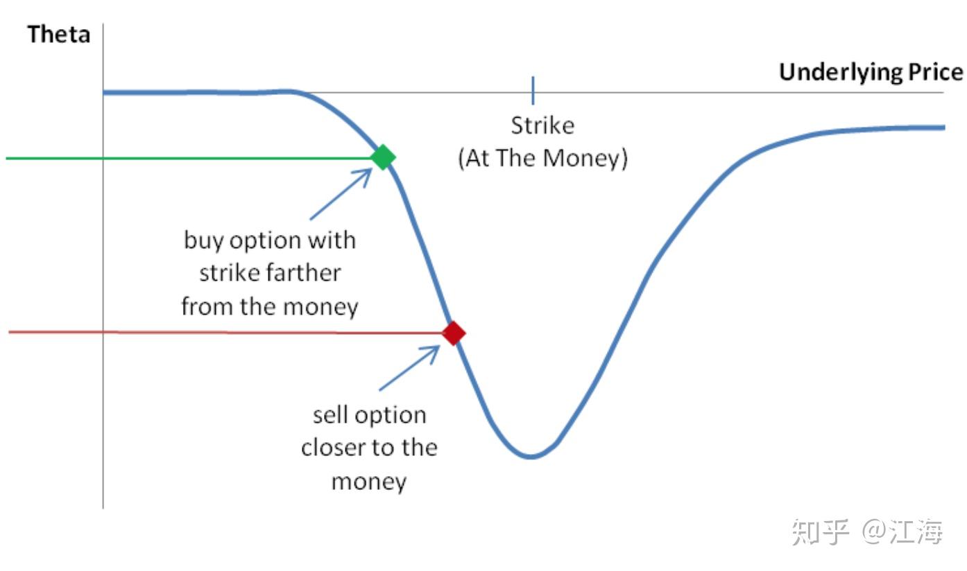 选择与未来入门notes - 知乎