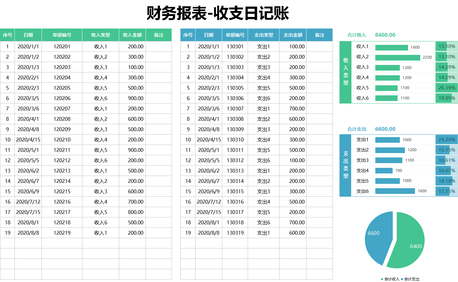 现金日记账收支明细表出纳收支日记账财务报表