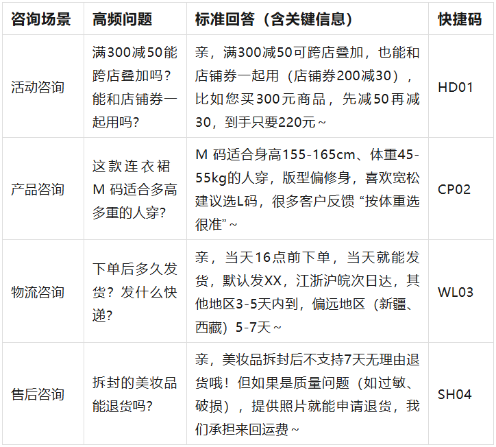 《没出息》本来询单接待应该从从容容游刃有余，现在是匆匆忙忙连滚带爬…哭什么哭…没出息…电商客服技能提升指南 - 知乎