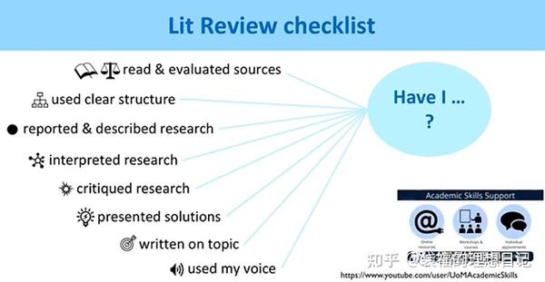 手把手教你写文献综述Literature Review_留学干货 - 知乎