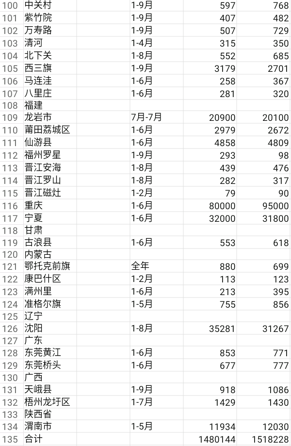 2023年統計年度已過去2024年出生人口會漲嗎房價會漲嗎廣大網友如何