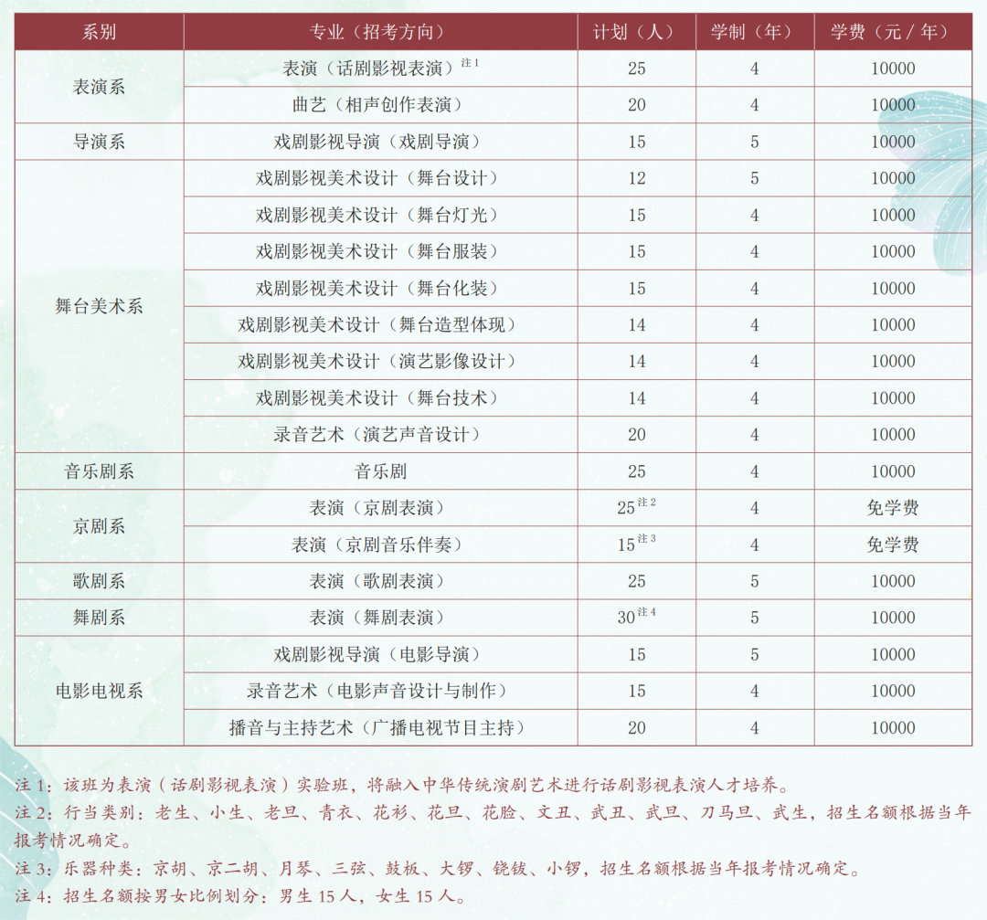 艺考生注意！央美、中戏、北电招生简章来啦