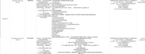 学服装设计出国留学前景好么？费用高么？ ?