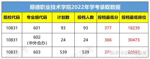 河源技術職業技師學院_佛山職業技術學院投檔線_2024年佛山職業技術學院錄取分數線