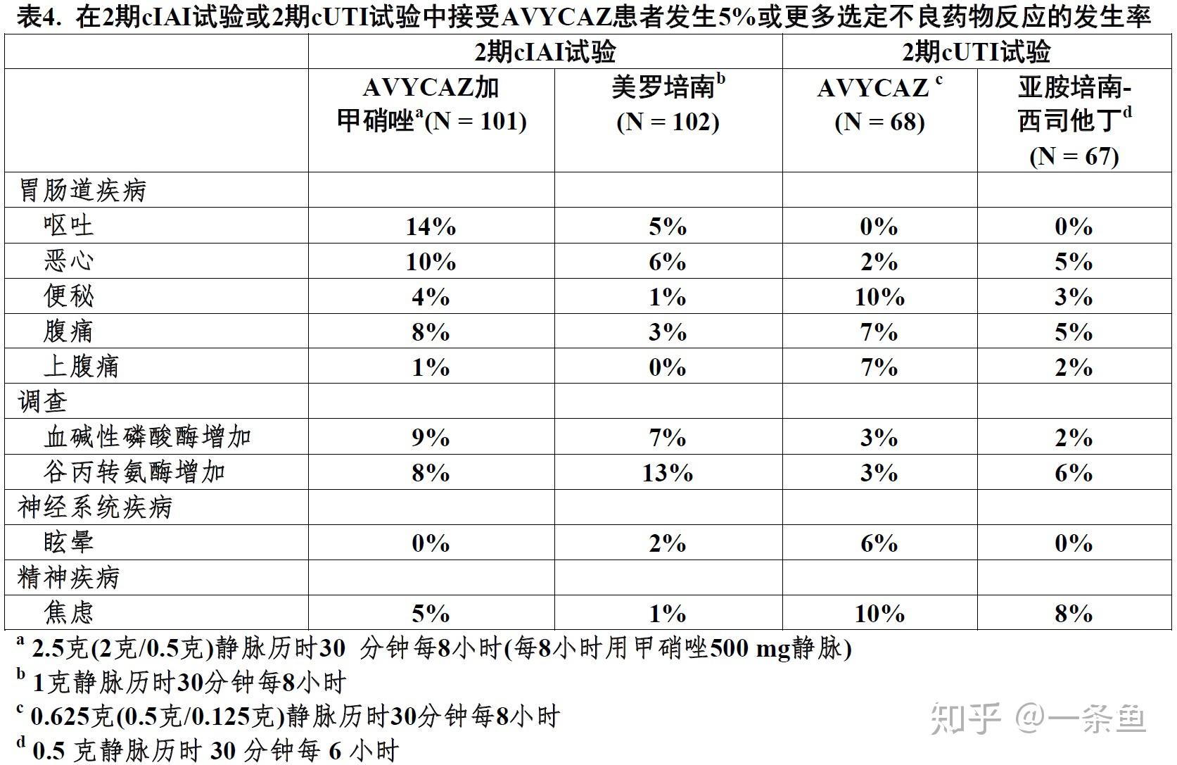 头孢他啶阿维巴坦配液图片