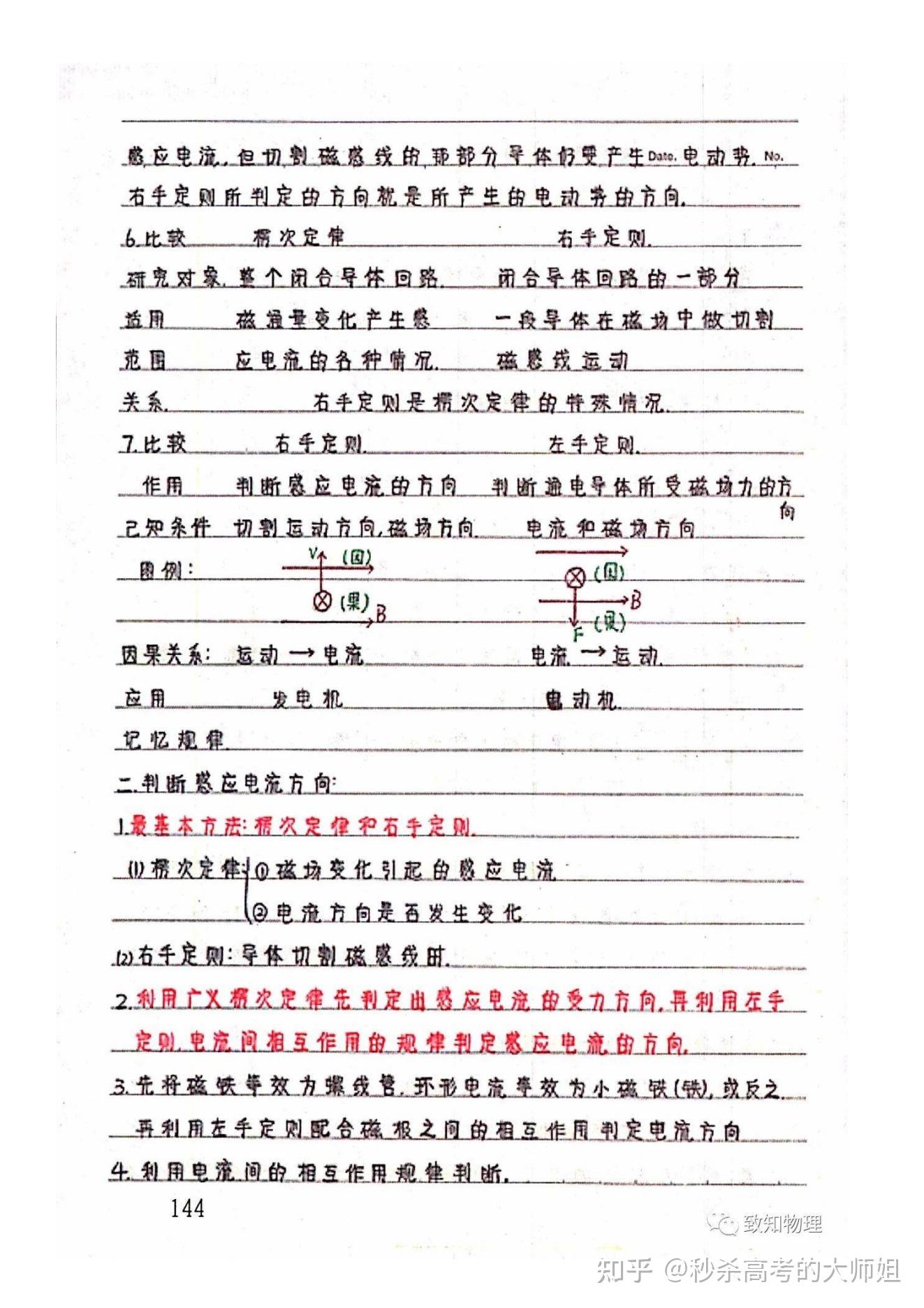【高中物理】选修3—2手写笔记分享,新高二必学!