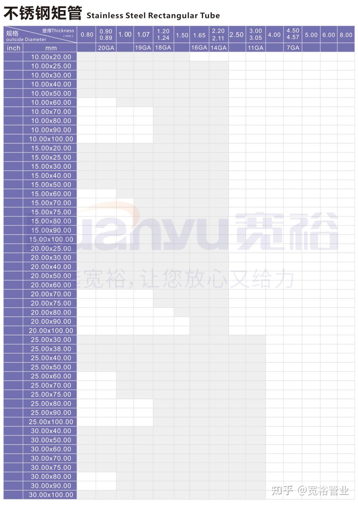 304不锈钢矩形管规格尺寸表 316不锈钢扁通 不锈钢扁管 国标美标日标 - 知乎