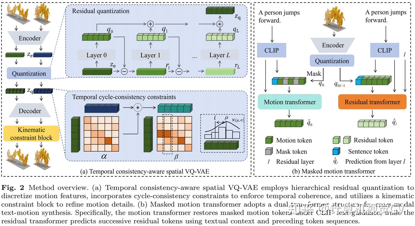 deep visualization:可视化并理解cnn - 知乎... CV计算机视觉每日开源代码Paper with code速览-2026.3.26 - 知乎