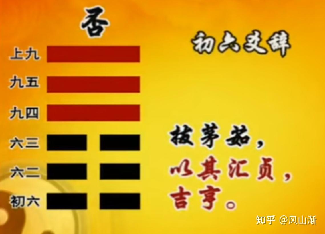 易经六十四卦——第十二卦:天地否 - 知乎
