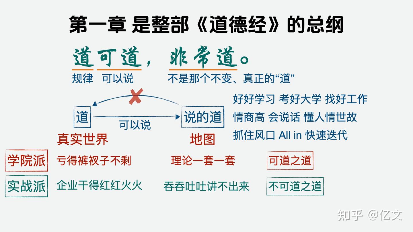 读懂道德经01：开篇总纲，一句点破“可道”与“不可道”的天机！ - 知乎