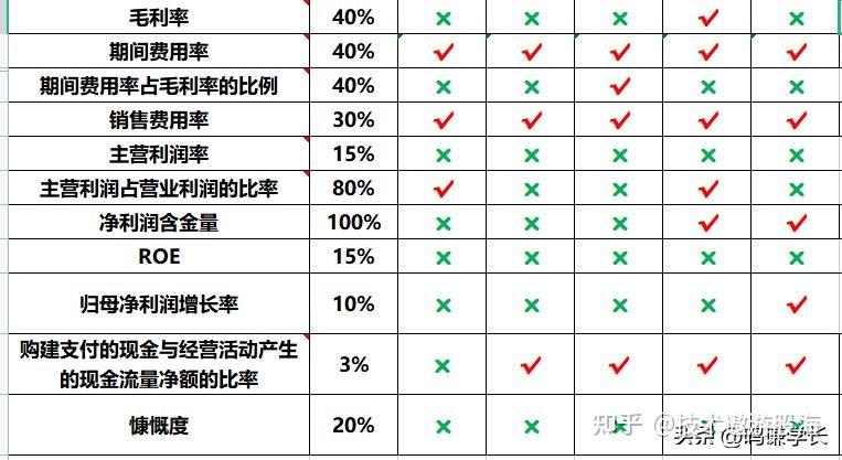 利润包括哪些具体的内容?