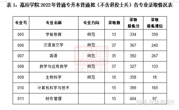 廣東商學院錄取分數_廣東商學院錄取分數線2021_廣州商學院錄取分數線